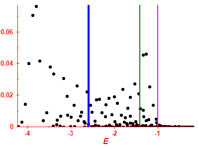 Strength function